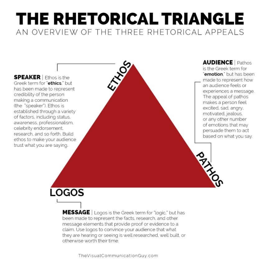 The-Rhetorical-Triangle-1024x1024